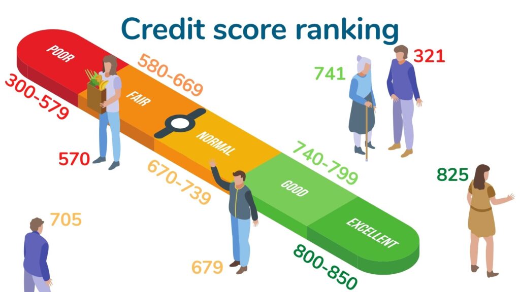credit score ranking illustration
