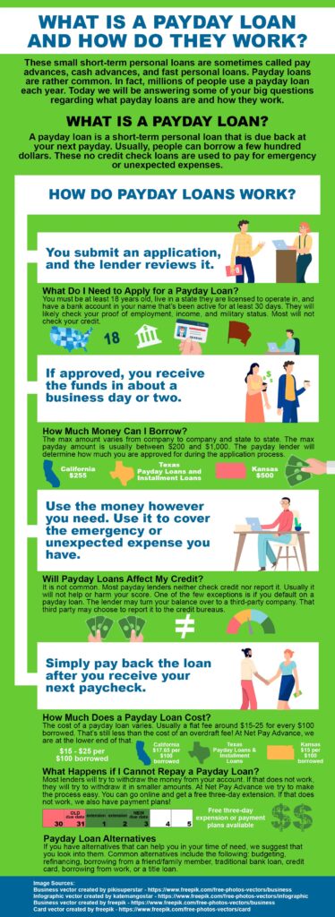What is a payday loan infographic
