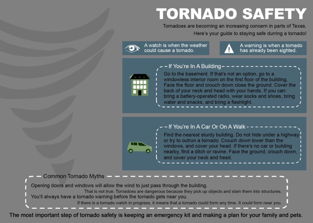 tornado safety guide