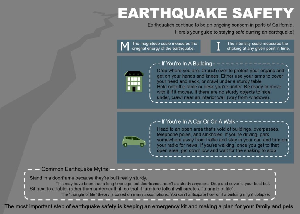 earthquake safety guide