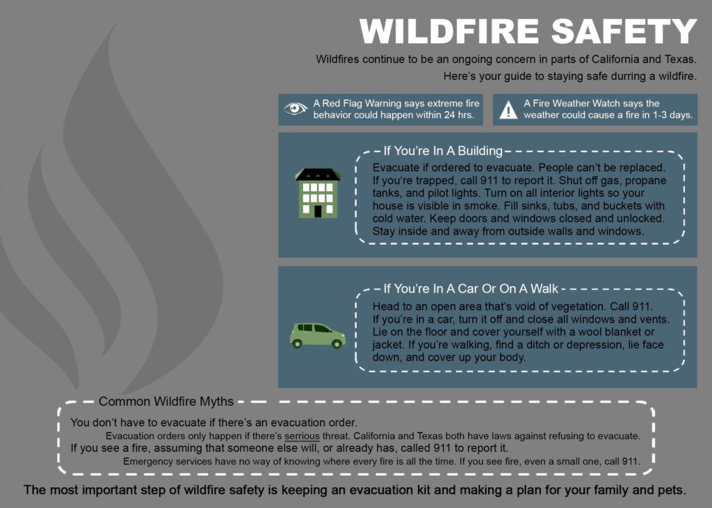 wildfire safety guide