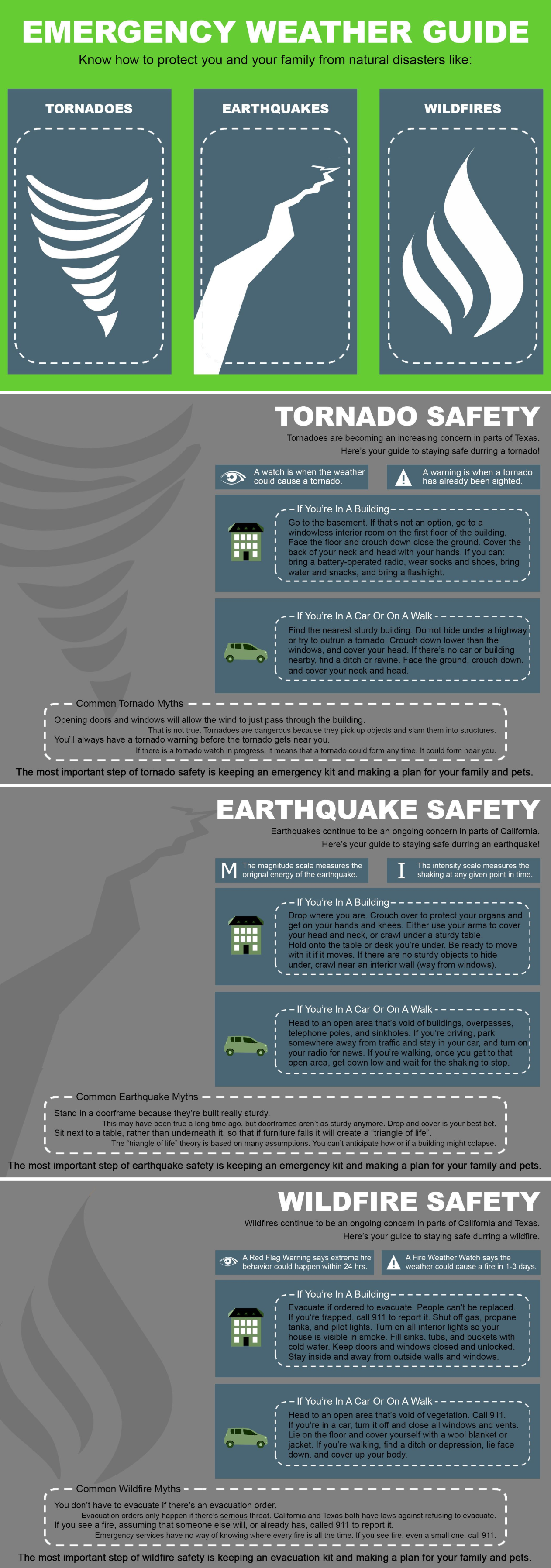 emergency weather guide infographic