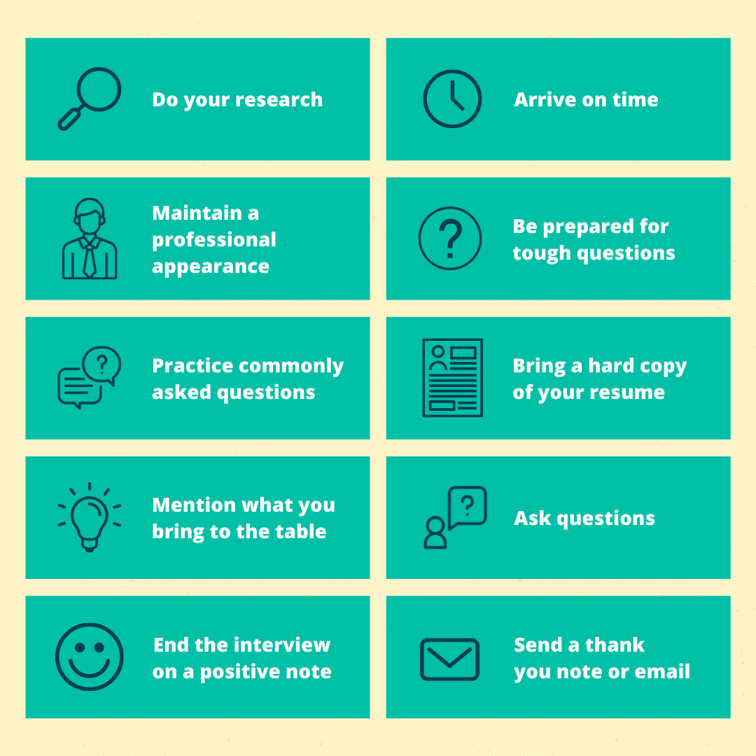 10 teal boxes with white text list out our 10 interview tips, which are further expanded on below.