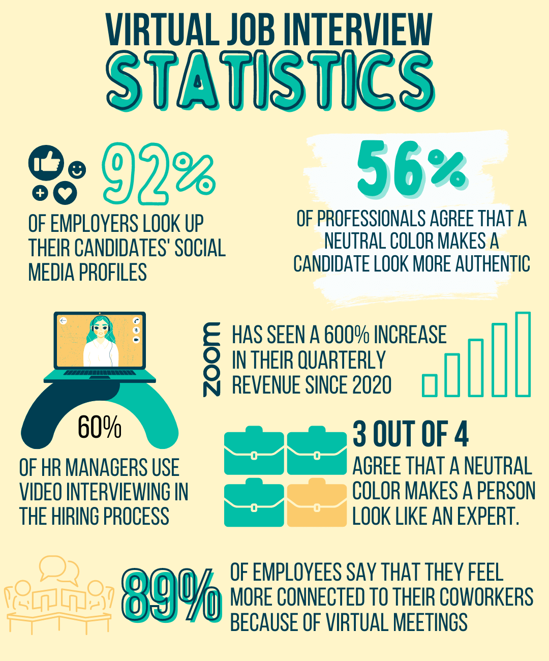 Virtual job interview inforgraphoc